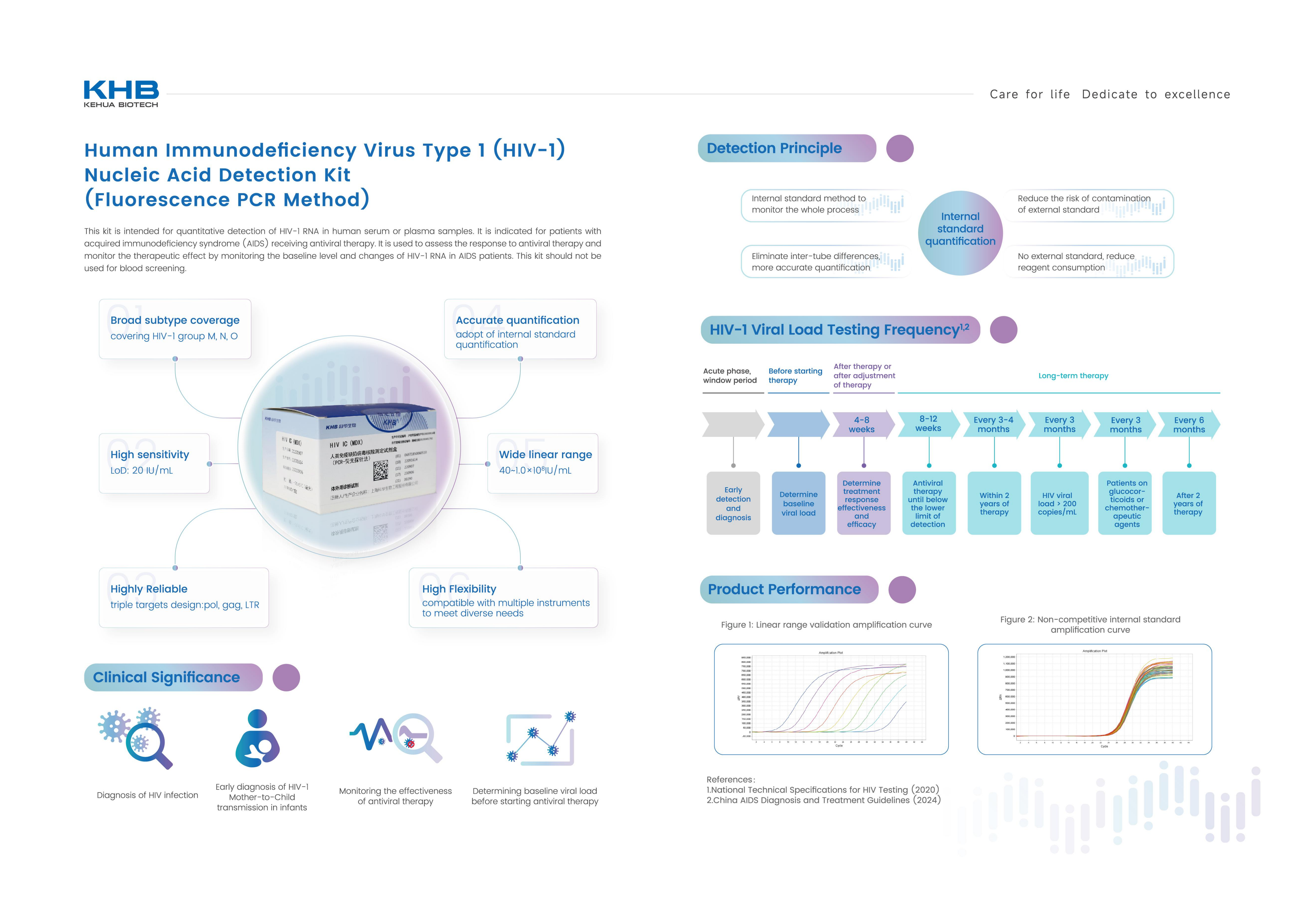 Human Immunodeficiency Virus Type 1 (HIV-1) Nucleic Acid Detection Kit (Fluorescence PCR Method)-V3-20250625_02.png