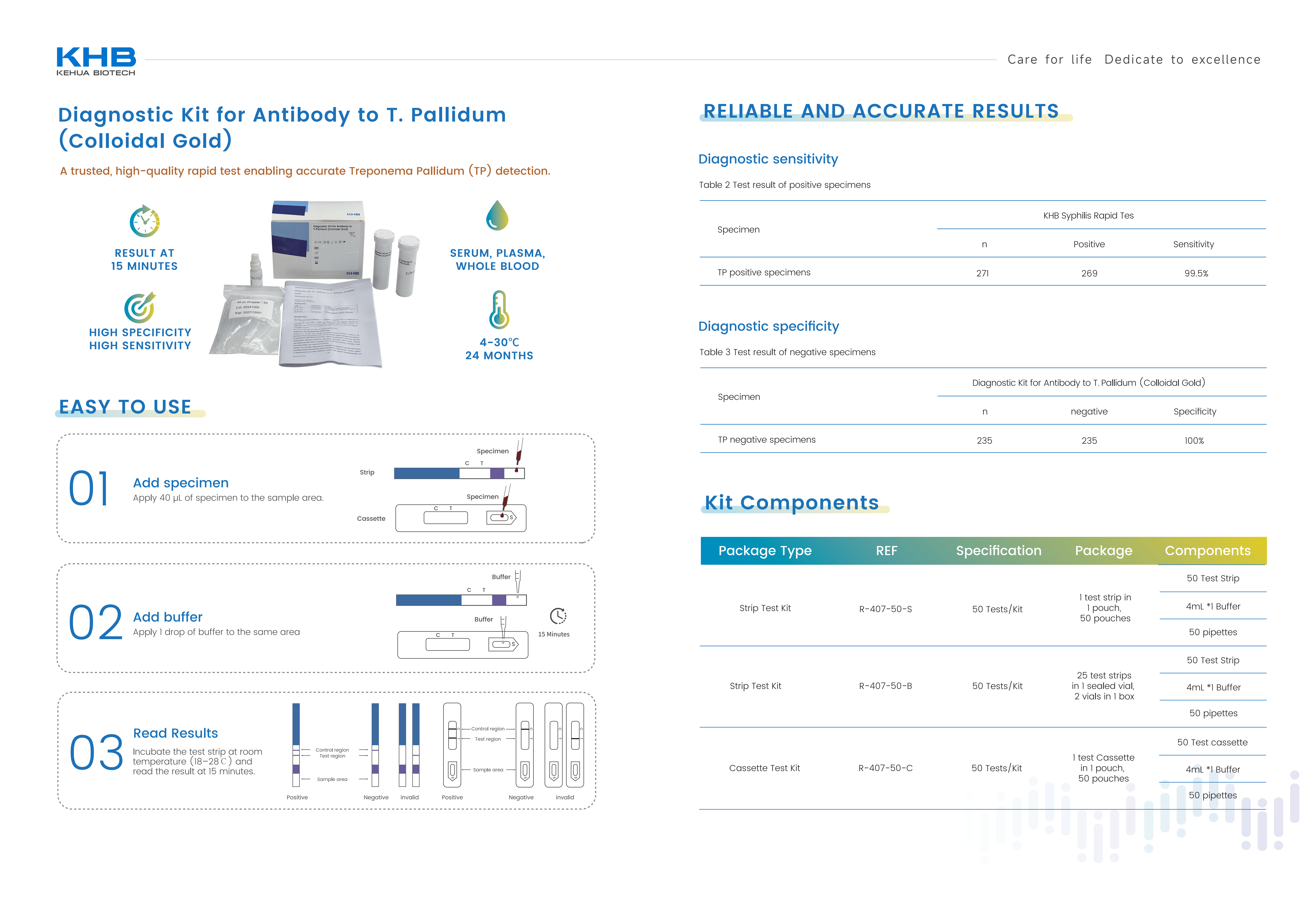 Diagnostic Kit for Antibody to T. Pallidum (Colloidal Gold)-V1-20250721_02.png