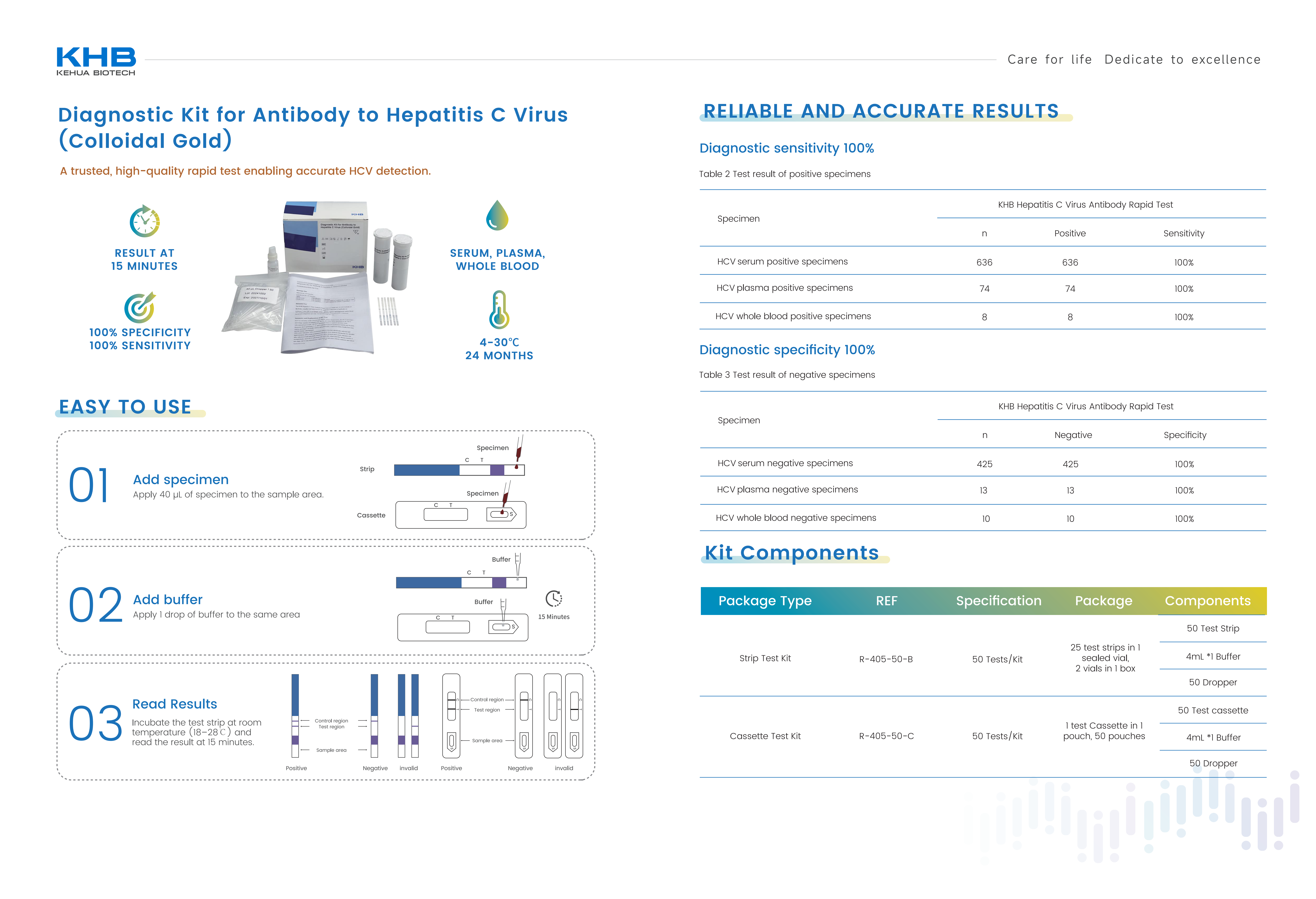 Diagnostic Kit for Antibody to Hepatitis C Virus (Colloidal Gold)-V1-20250721_02.png