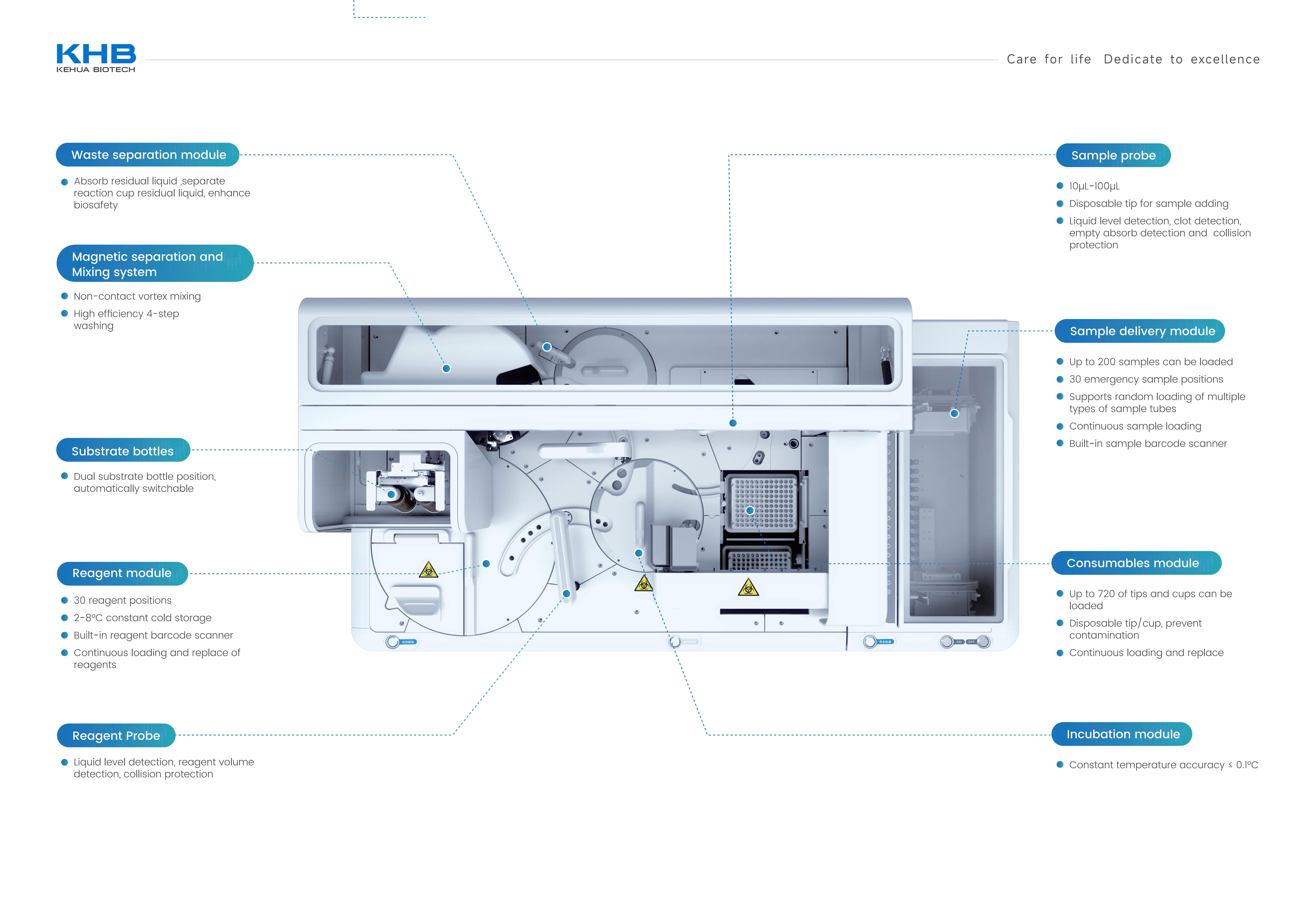 Polaris i2400-Automatic chemiluminescence immunoassay Analyzer-V6-20250725_03.jpg